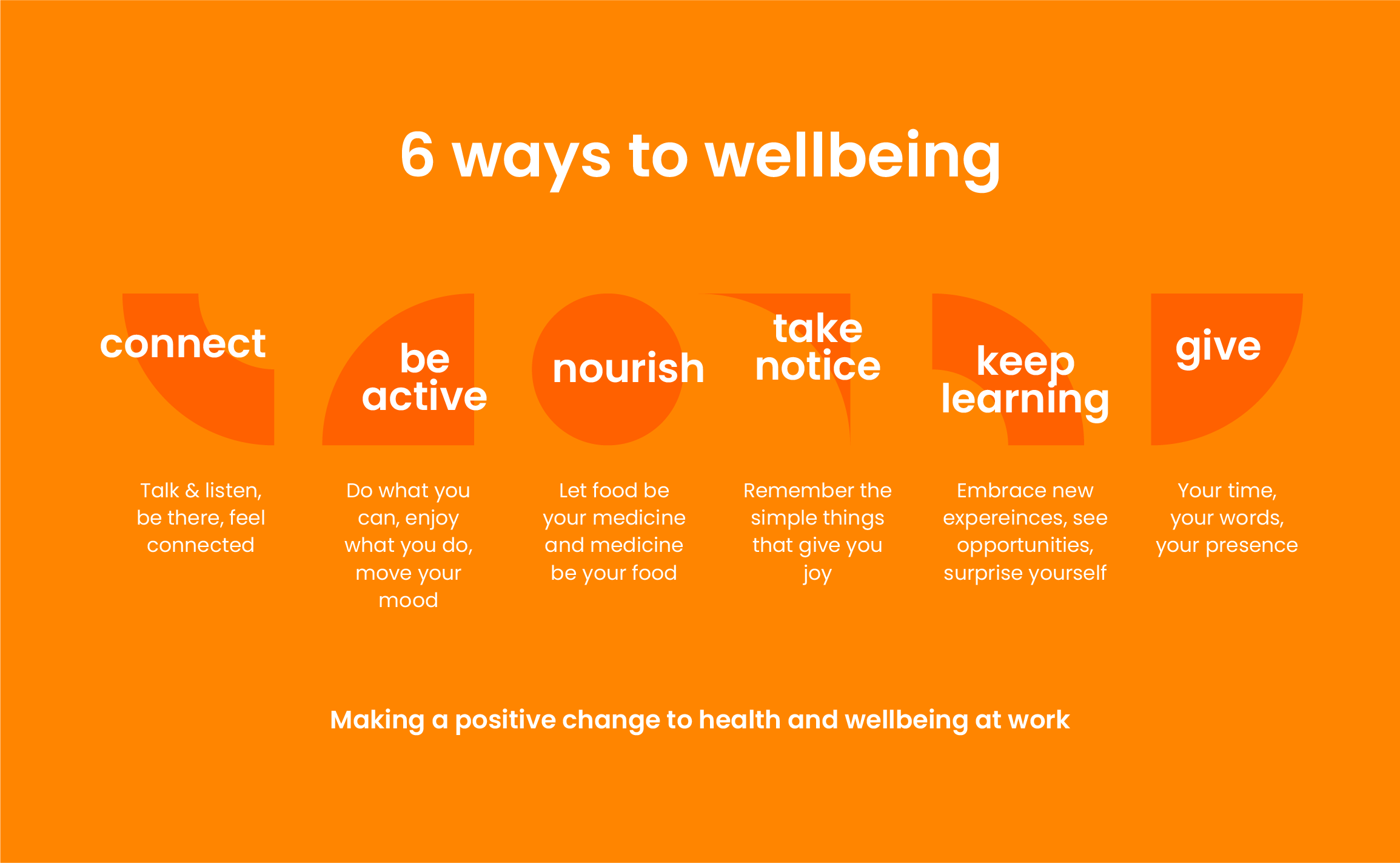 6 ways to wellbeing: connect, be active, nourish, take notice, keep learning, give