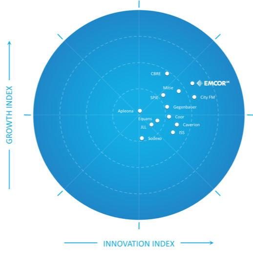 Growth and Innovation Index.png